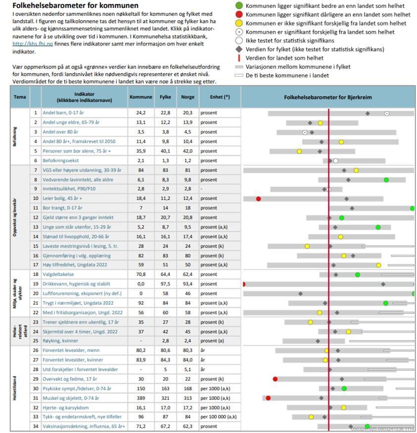 Illustrasjon folkehelsebarometeret - Klikk for stort bilde
