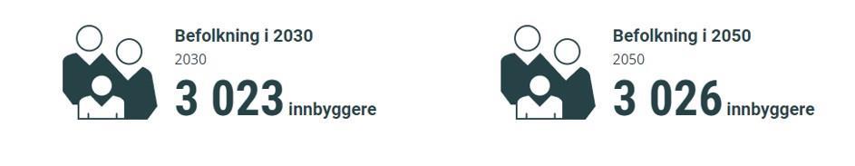 Illustrasjon som viser utvikling i befolkning - Klikk for stort bilde