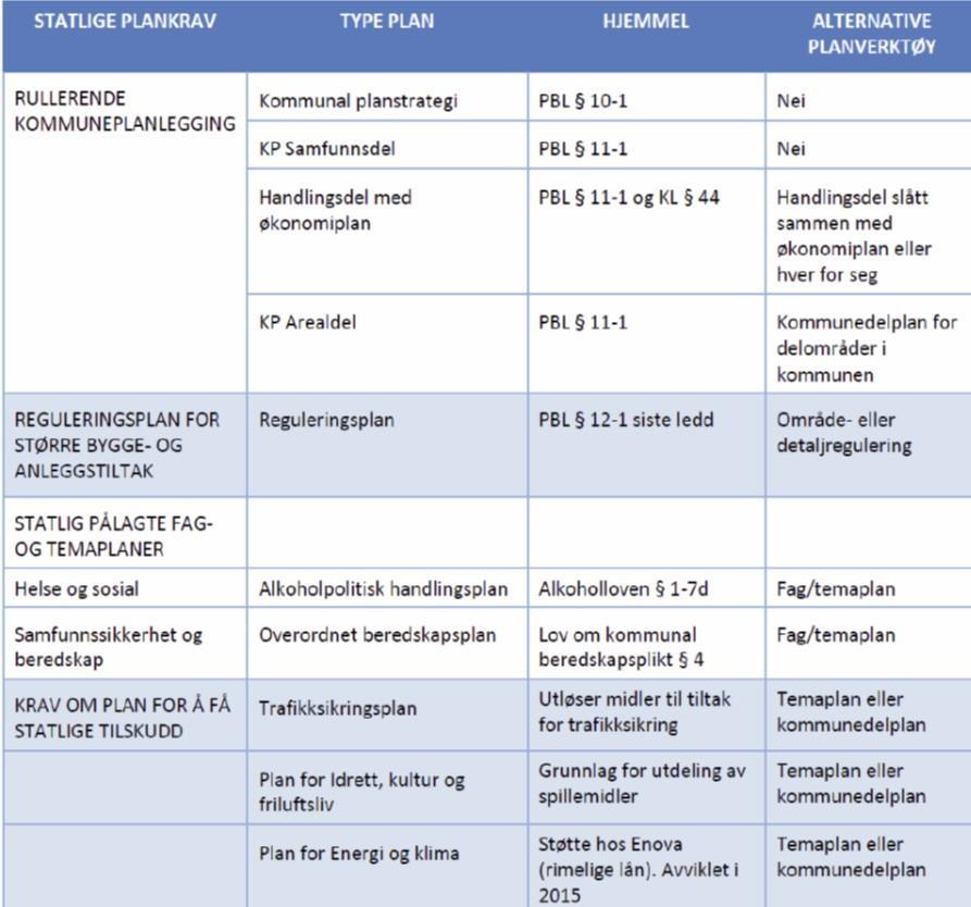Illustrasjon statlige plankrav - Klikk for stort bilde