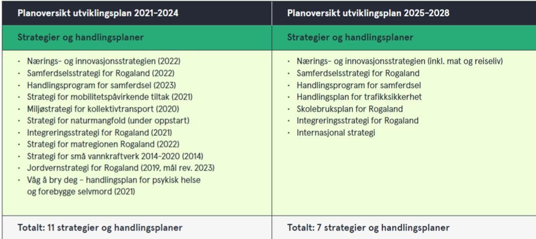 Oversikt over strategier og nhandlingsplaner - Klikk for stort bilde